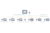 Dry-end Centralized Management System